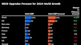 World Economy Looks to Dodge Stagflation Rut as Outlook Perks Up