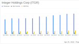 Integer Holdings Corp (ITGR) Q1 2024 Earnings: Surpasses Analyst Revenue Forecasts and EPS ...