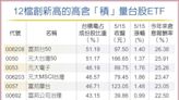 神山再發威 高含積量ETF一起飛