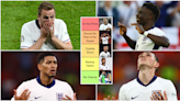 Rating every player in England's Euro 2024 squad based on their chances of playing at 2026 World Cup