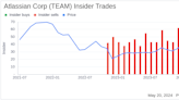Insider Sale: President Anutthara Bharadwaj Sells Shares of Atlassian Corp (TEAM)