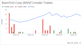 Director Dave Lopez Sells 3,000 Shares of BancFirst Corp (BANF)