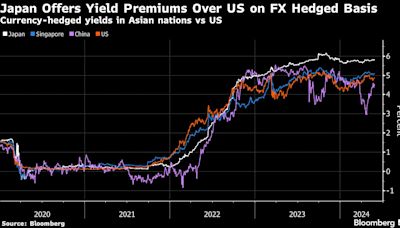 Fidelity Sees Opportunity in World’s Worst-Performing Bonds