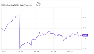 3 Brilliant Reasons to Buy Nvidia Stock Before Its Stock Split