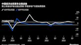 中國央行前官員稱本輪經濟復甦會較緩慢 但明年5%左右增速仍可能實現