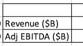 Mastercard Is a Great Growth Compounder