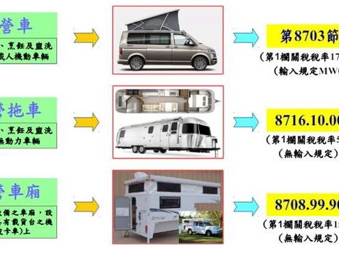 蔚為風潮！露營車爆發式成長 報錯稅號稅額差逾20萬 - 財經