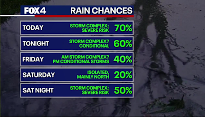 Dallas weather: Thursday storms bring risk of severe weather