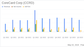 CoreCard Corp (CCRD) Q1 Earnings: Aligns with Revenue Projections but Misses on EPS Estimates