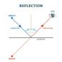 reflection Diagram