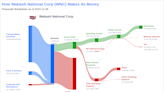 Wabash National Corp's Dividend Analysis