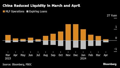 US Two-Year Yield Eyes 5% Before Powell’s Remarks: Markets Wrap