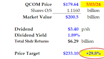 Qualcomm Is Undervalued