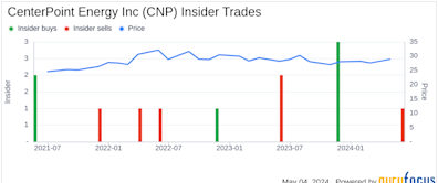 Insider Sale: Director Barry Smitherman Sells Shares of CenterPoint Energy Inc (CNP)