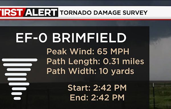 NWS Confirms EF-0 Tornado in Portage County Saturday