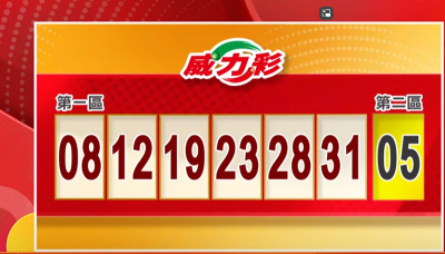 億萬富翁是你？7/18 威力彩、今彩539開獎啦