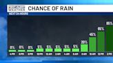 Some rain returns to close out our week