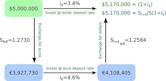 Interest rate parity