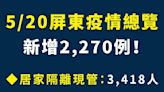 屏東縣＋2270！學校暫停實體課1週 25日起4醫院開設兒童BNT門診