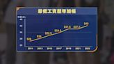 市民稱最低工資加幅太少 飲食業稱新計算方程式合理