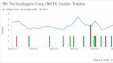 Insider Buying: CEO John Suzuki Acquires Shares of BK Technologies Corp (BKTI)