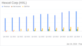 Hexcel Corp (HXL) Reports Mixed 2023 Financial Results Amidst Strategic Moves