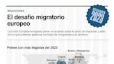 La UE cierra el pacto migratorio en un año récord de llegadas irregulares y de refugiados