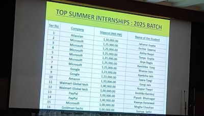 Girls top Noida college's Google, Microsoft internships, with ₹1 lakh stipend. Viral post