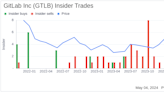 GitLab Inc (GTLB) CFO Brian Robins Sells 30,000 Shares