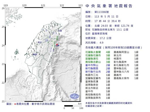 快訊/地牛又翻身！17:44花蓮近海規模4.9「極淺層地震」 最大震度4級