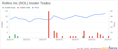 Insider Sale: Kenneth Krause Sells 3,331 Shares of Rollins Inc (ROL)