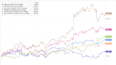 Where Will Apple Stock Be in 1 Year?