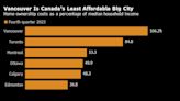 Homebuyers Shun New Real Estate in Vancouver, Hurting Builders