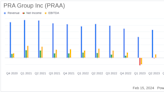 PRA Group Inc (PRAA) Reports Mixed 2023 Financial Results with Strong Portfolio Purchases