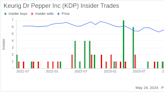 Insider Sale: President of US Refreshment Beverages at Keurig Dr Pepper Inc (KDP) Sells Shares