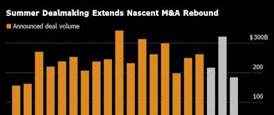 Summer Deals Heat Up as 7-Eleven, Pop Tarts Drive M&A Wave