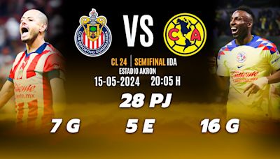 Chivas vs América; horario y dónde ver Semifinal IDA Liga MX 2024