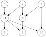 Topological sorting