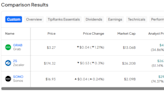 GRAB, ZS, SONO: Which “Strong Buy” Tech Stock Is the Better Buy?