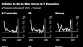 Two-Speed Global Economy Vexes G-7 as Inflation Fades Unevenly