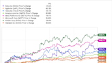 Can This Beaten-Down Stock Skyrocket More Than the "Magnificent Seven" Over the Next 5 Years?