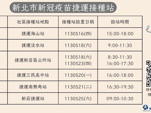 便捷便民！新北設置6處捷運新冠接種站