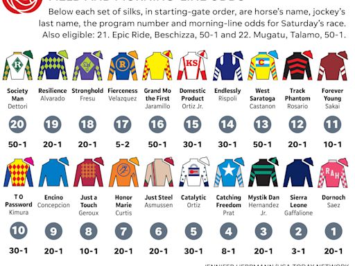 See full lineup of jockey silks for Kentucky Derby 2024 at Churchill Downs