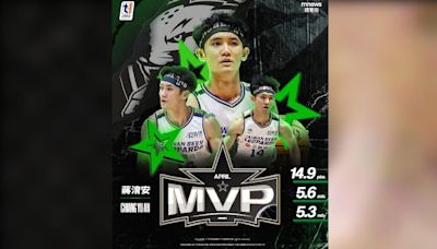 T1／雲豹怎麼輸？「台灣艾佛森」奪單月MVP 隊友最佳外援