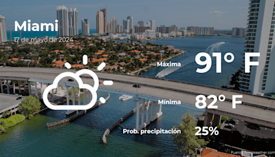 El tiempo de hoy en Miami para este viernes 17 de mayo - La Opinión