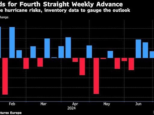 Oil Near Two-Month High on Hurricane Risks, US Stockpile Drop