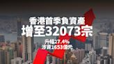 本地｜香港首季負資產增至32073宗 升幅27.4% 涉資1653億元