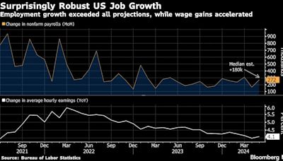 Jobs Surge to Reignite Fed Debate Over How Restrictive Rates Are