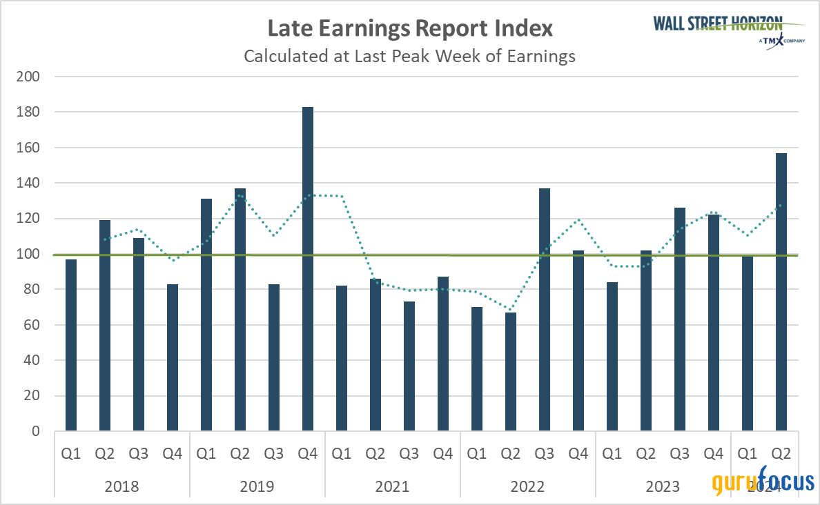 CEO Uncertainty Remains High Even as 1st-Quarter Earnings Season Ends Better Than Expected