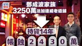 鄧成波家族3250萬沽加連威老道舖 持貨14年 帳蝕2430萬